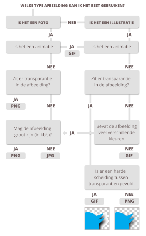 schema png, jpg of gif