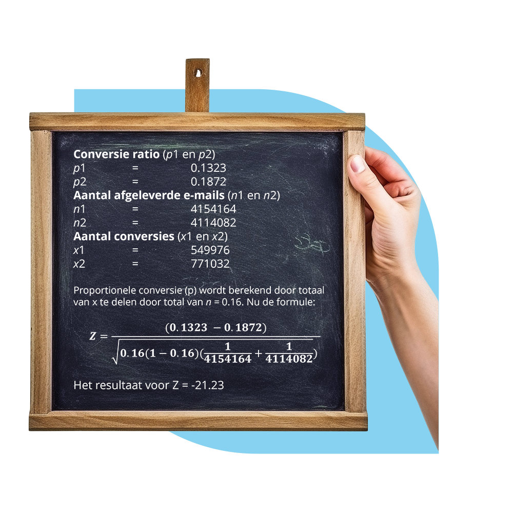 De berekening van de significantie van caps lock gebruik in de onderwerpregel