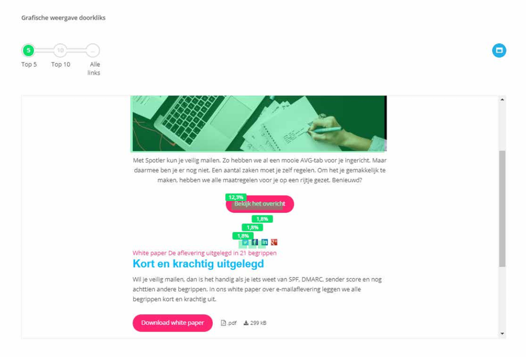 Zo ziet een grafische weergave van doorkliks eruit