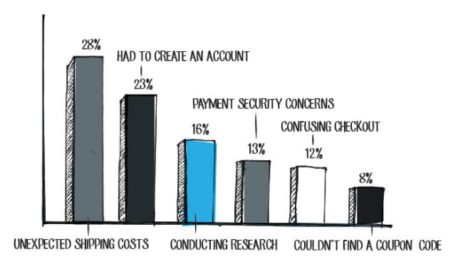 verlaten_winkelwagen