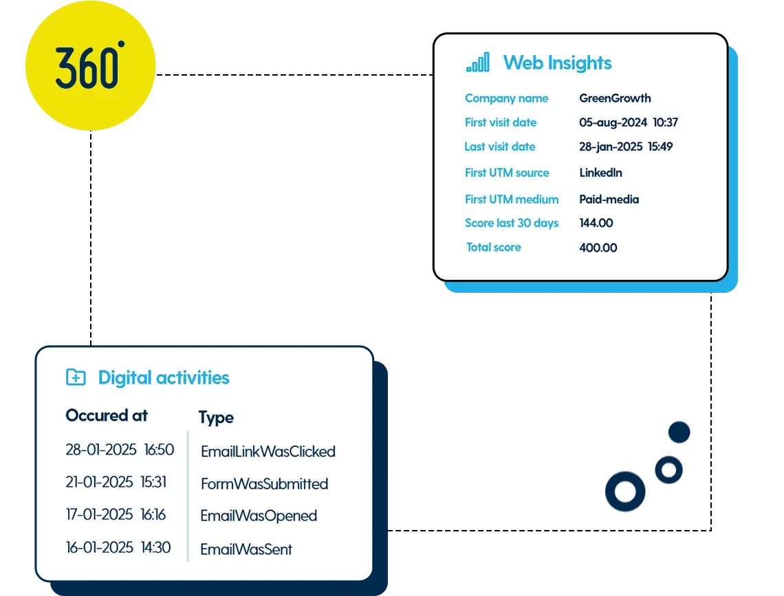 All your contact data in one view