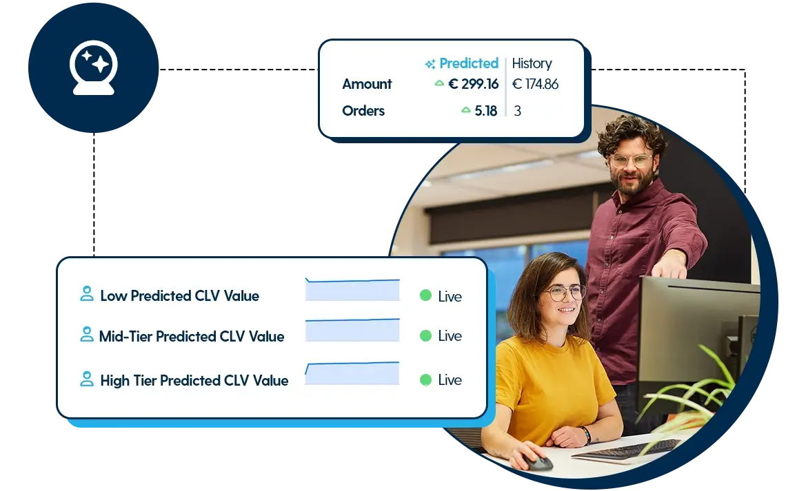 Use AI predictions to improve your CLV