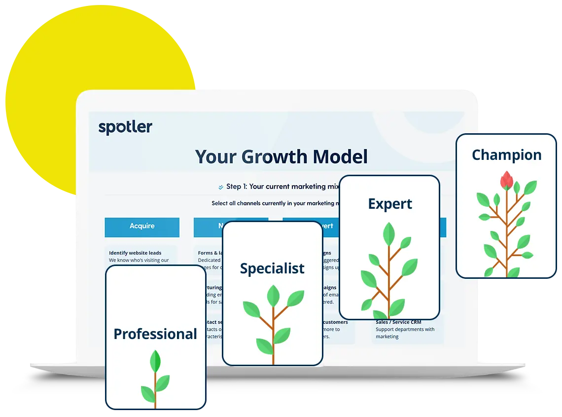 Growth model