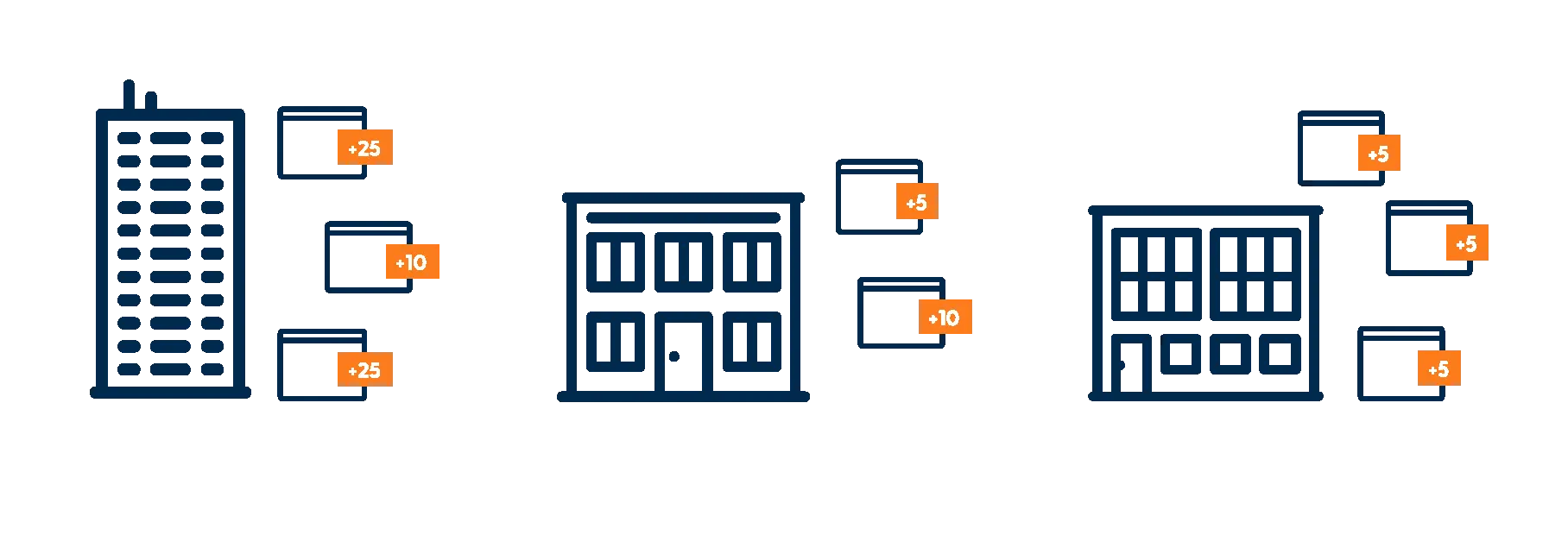 Image of lead scoring companies based on their size and activity