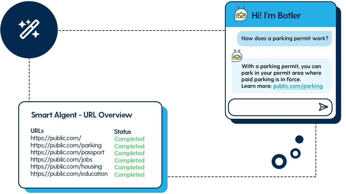 Conversational AI for effective communications