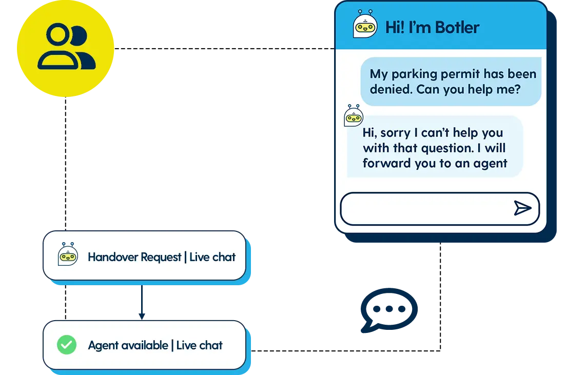 Support complex cases with context